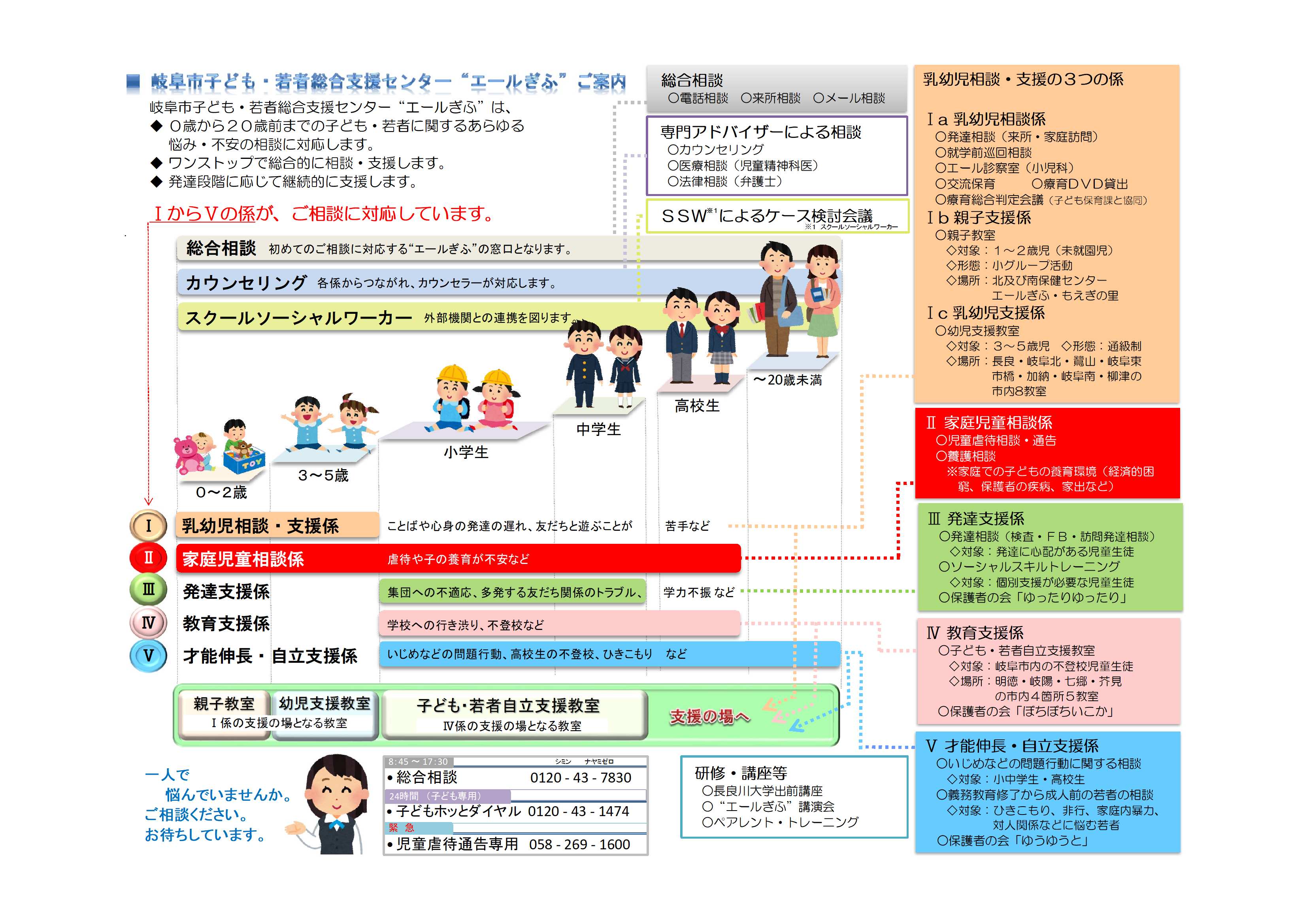 発達障害 岐阜市の内科 小児科 アレルギー科 歯科 小児歯科 矯正歯科 折居クリニック